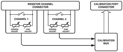 Two-channel precision programmable resistor with calibration facility