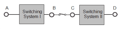 tecap-switching-routing-fig4