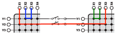 tecap-switching-routing-fig5