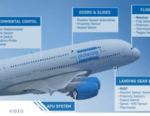 hubspot-LVDT-RVDT-Resolver-Application-Video