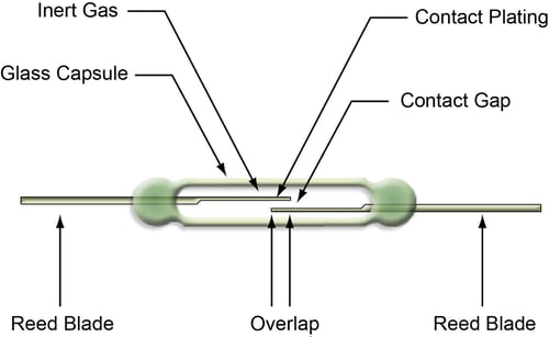 Reed Relay Diagram