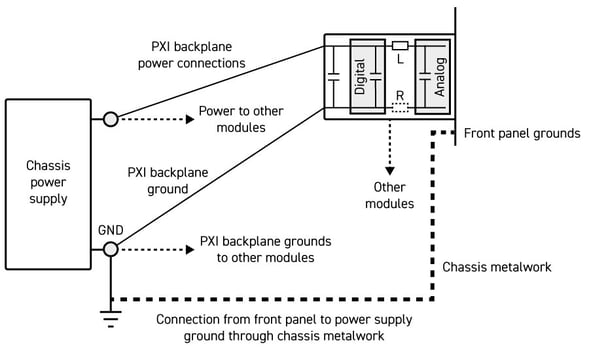 PXI_PSU_Ground_through_chassis