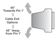 Example of different exit options for backshell