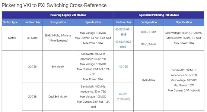 Pickering's VXI to PXI switching cross-reference.