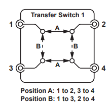 Transfer Switch