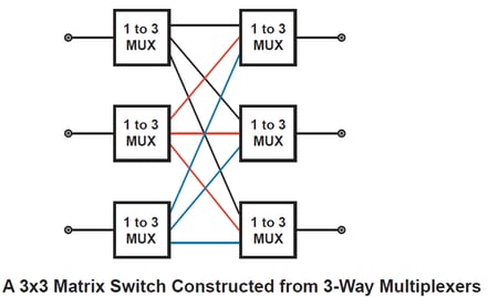 Basic Matrix