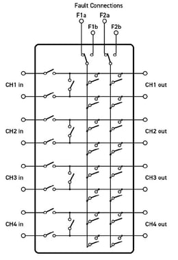 Fault insertion switch unit (FIU) with four 2-wire I/O channels