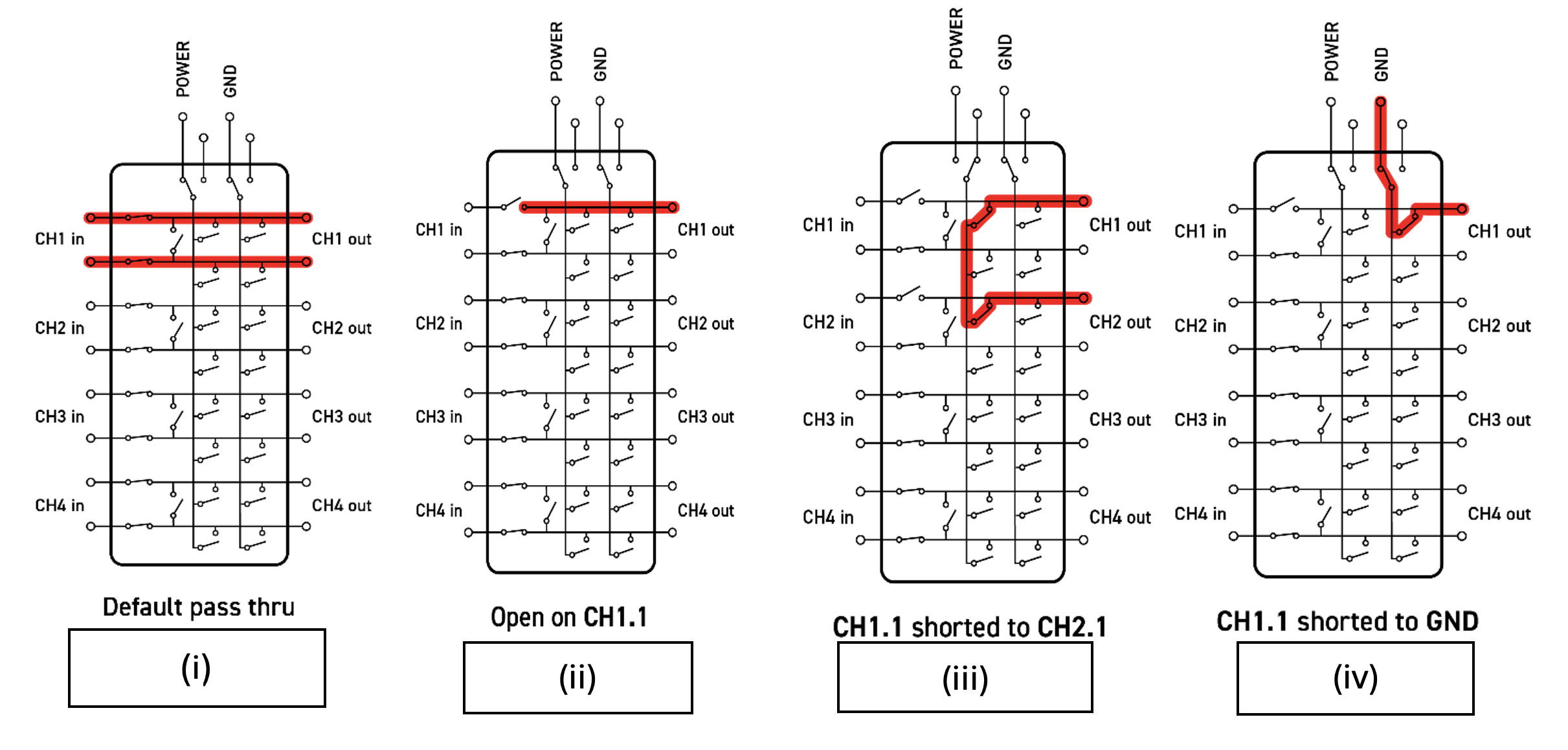 FIU Channel with two single wires and two fault buses