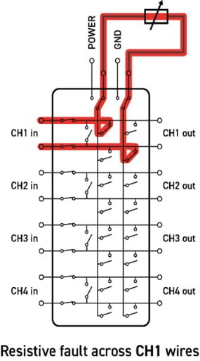 Resistive fault across CH1 wires