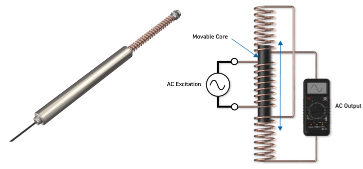 LVDT AC Output