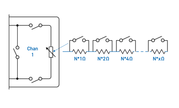 RTD Simulation Module Graphic