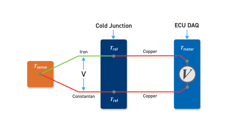 ecu-dac-cold-junction