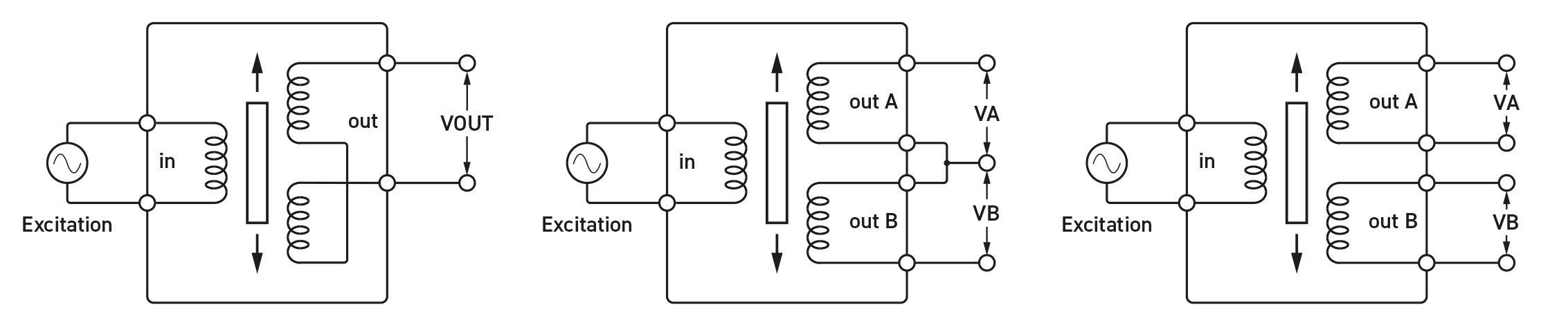 lvdt-rvdt-resolver-simulation-4-5-6-wire