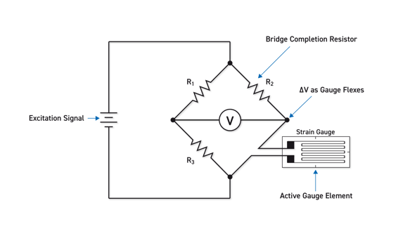 quarter bridge strain gauge simulation