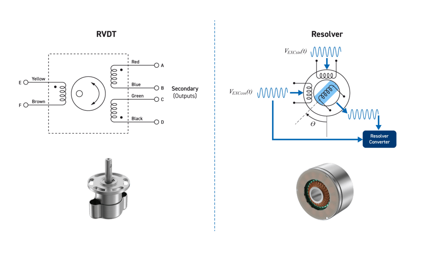 RVDT and Resolver with graphic representation