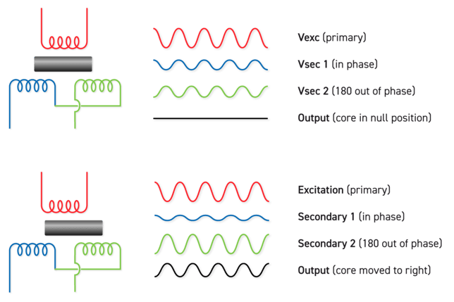 rvdt-waves-(1)-1