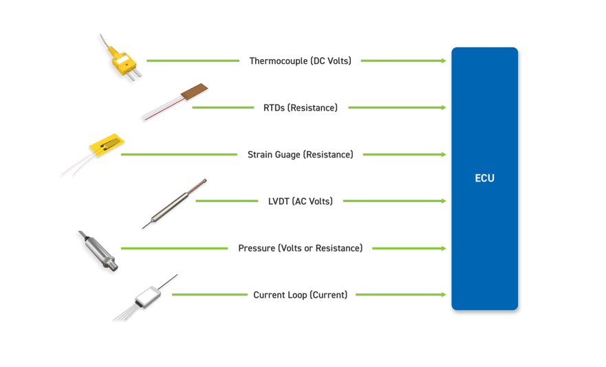 Sensors for ECU Validation