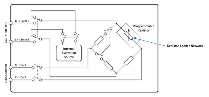 Strain Gauge Resistor Ladder 