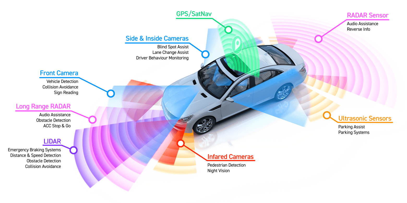Fault Insertion Testing for 10GBASE-T1 Ethernet in ADAS Modules