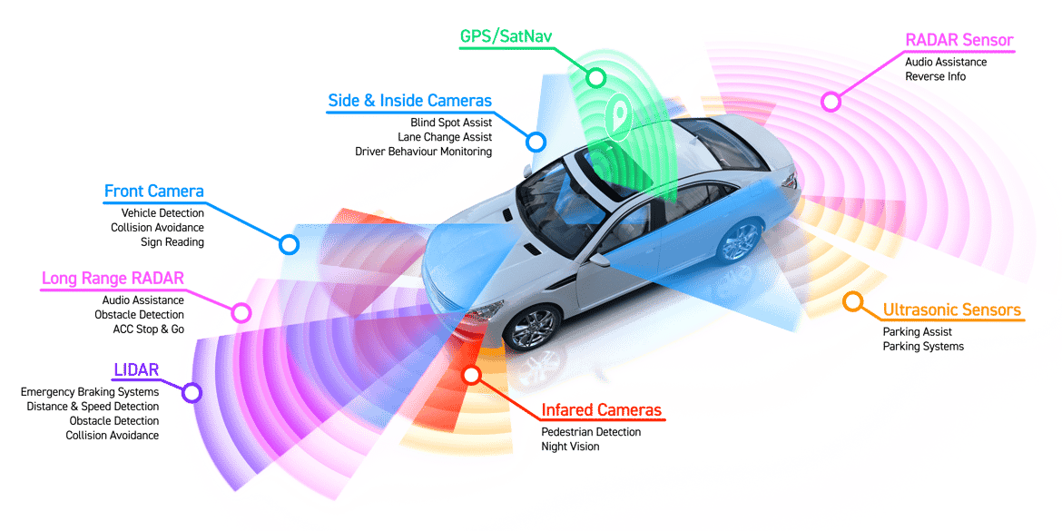 Adas Sensor Ecosystem Image Fault Insertion Testing for 10GBASE-T1 Ethernet in ADAS Modules
