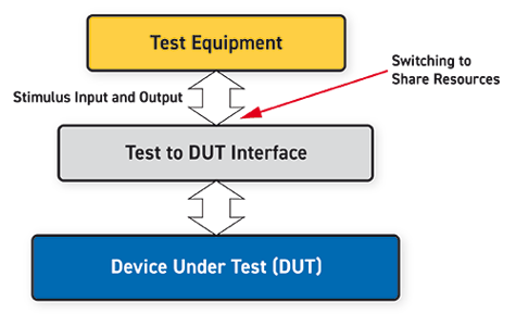 signal-switching-for-test-overview-diagram