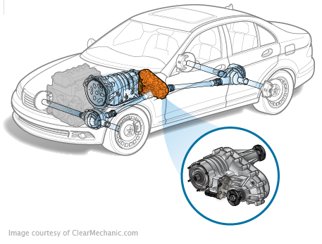 Vehicle's ECU