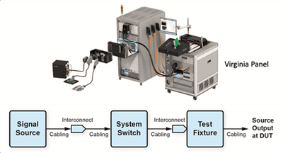 signal-routing-ate-system