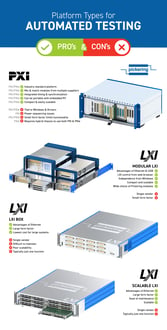 Infographic - Platform Types for Automated Test - Pro's & Con's of PXI, PXIe & LXI
