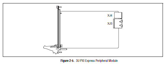 3U PXI Express Peripheral Module