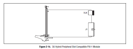 3U hyrbid Peripheral Slot Compatible PXI-1 Module