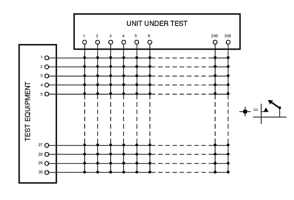 Matrix configuration using the Y-axis for instrumentation