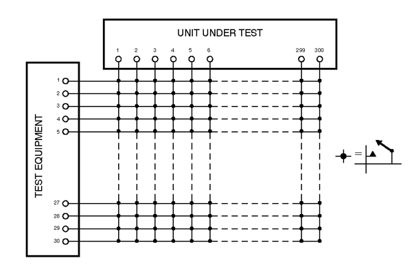 Matrix configuration using the Y-axis for instrumentation