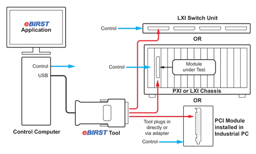 ebirst-diagram