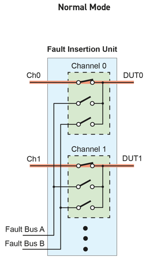 fault-insertion-fault-injection-diagrams-1