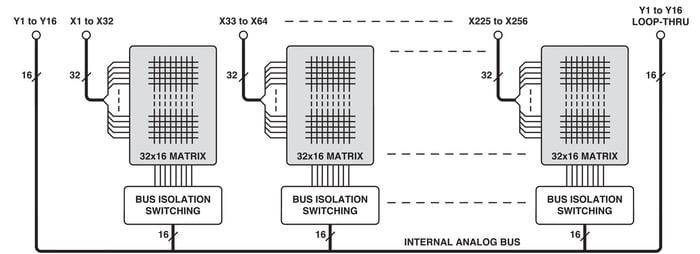 lxi matrix schematic