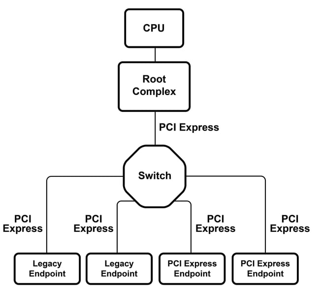 pci-express-architecture