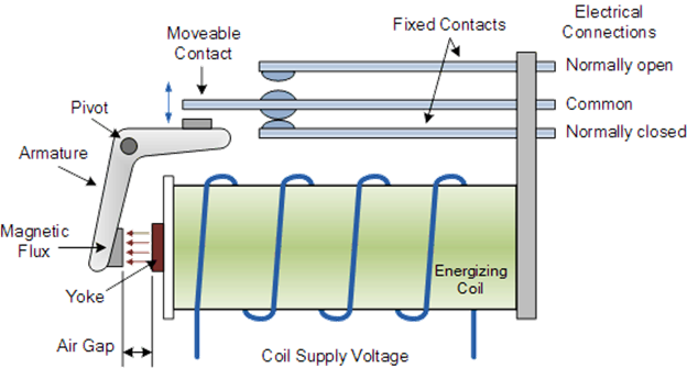 Electromechanical Relays from Pickering