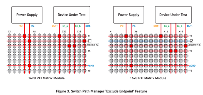 Pickering's Switch Path Manager Software Features