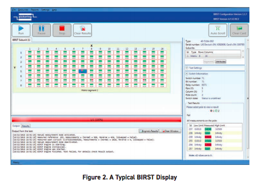 BIRST Built In Relay Self Test Display