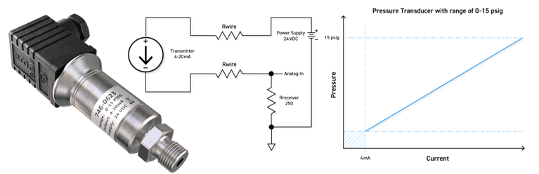 4-2 mA pressure transducer with 24V power 0-15 psi