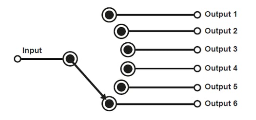 Electronic Testing 101: Switch Types and Configurations – Part 2