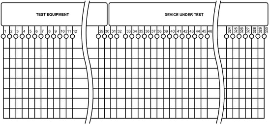 Matrix configuration using the X-axis for instrumentation