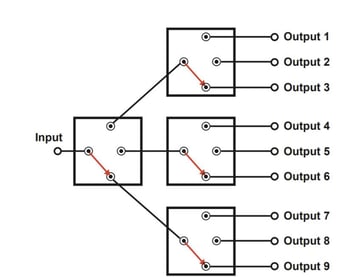 tree matrix